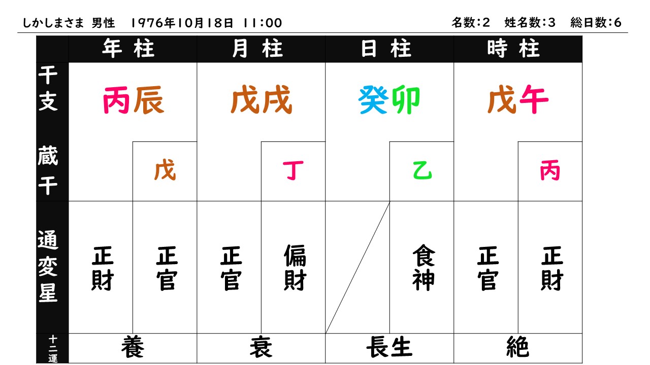 公開鑑定 会社経営しているけどこの先どうなる 占いアラレ堂