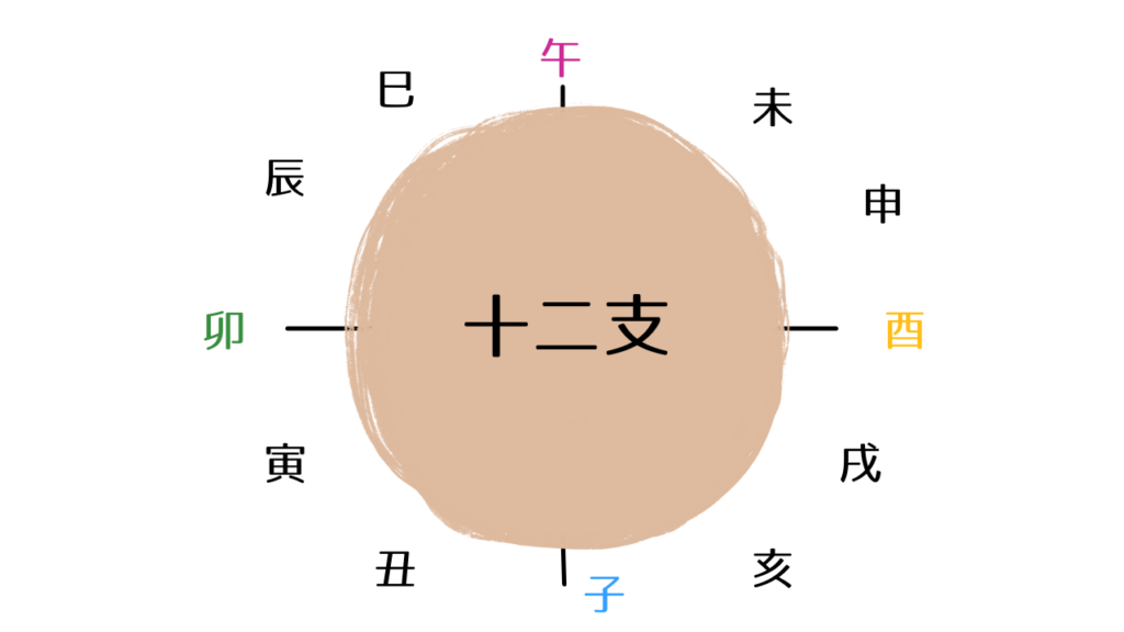 Sexするのちょっと待った しなくても相性見れる方法 あるんですよ 占いアラレ堂
