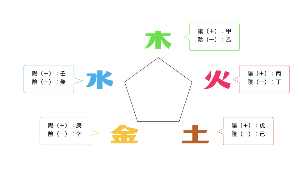 鬼滅の刃 柱 階級 に意味が 占いにも使われるあの用語だった 占いアラレ堂